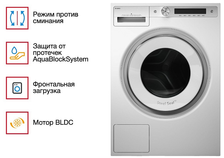 Обзор стиральной машины Asko W6098P.W