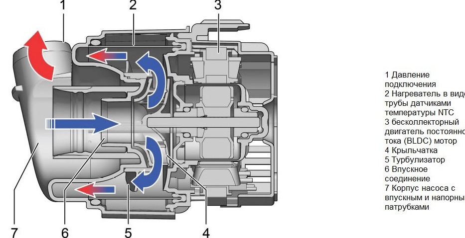 Ошибки посудомоечных машин Miele Ошибки посудомоечных машин Miele