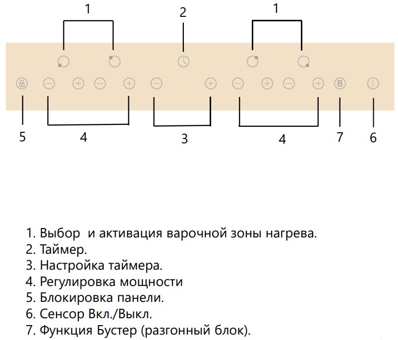 Схема управления варочной панелью