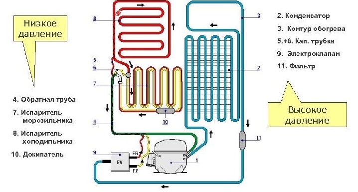 Почему не работает холодильник и как устранить проблемы 