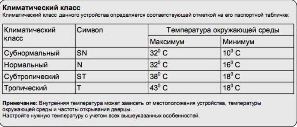 Климатический класс холодильника Климатический класс холодильника
