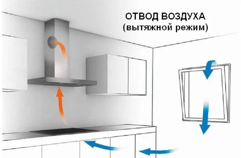 Как заменить фильтр в вытяжке Maunfeld Как заменить фильтр в вытяжке Maunfeld