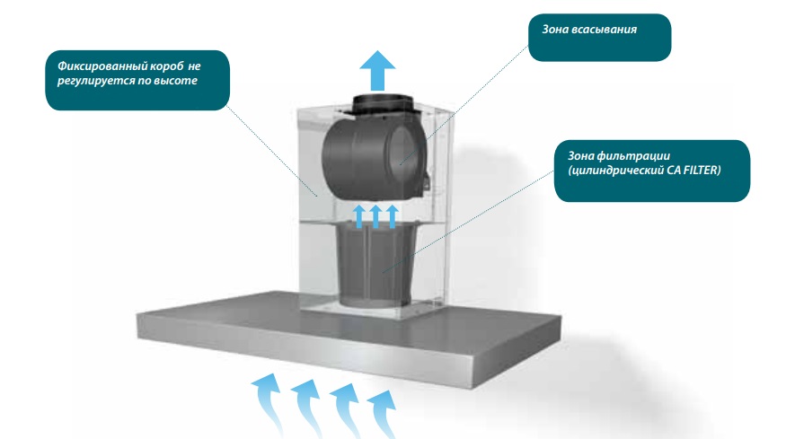 Как выбрать наклонную вытяжку Faber