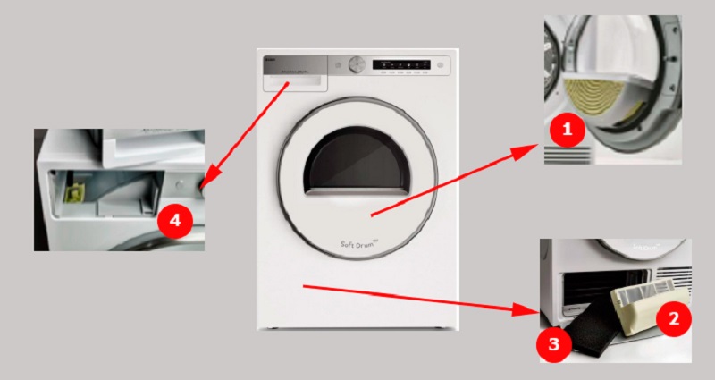 Как выбрать сушильную машину 