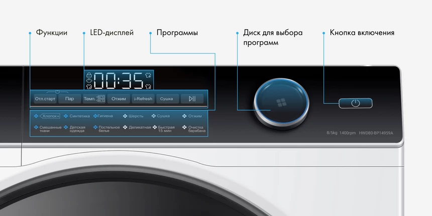 Рейтинг стиральных машин с сушкой 2025 года по качеству и надёжности