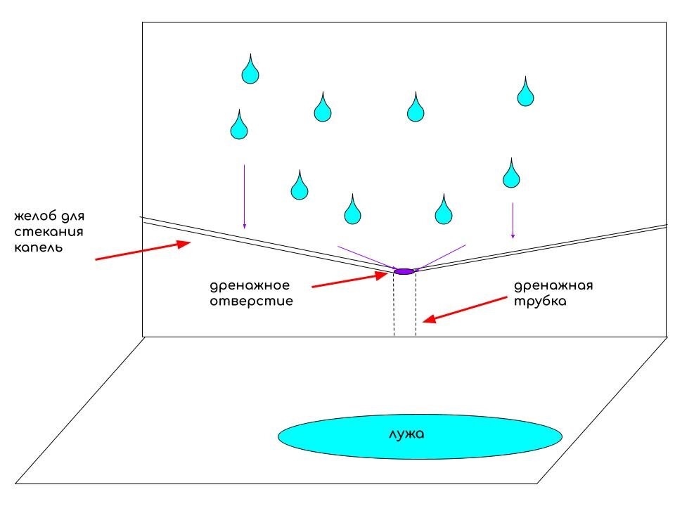 Система разморозки холодильника Система разморозки холодильника