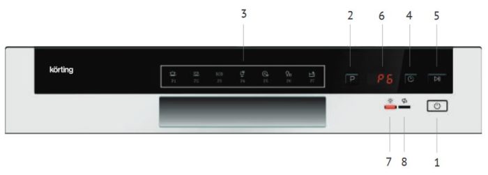 Какую посудомоечную машину купить в 2019 Какую посудомоечную машину купить в 2019