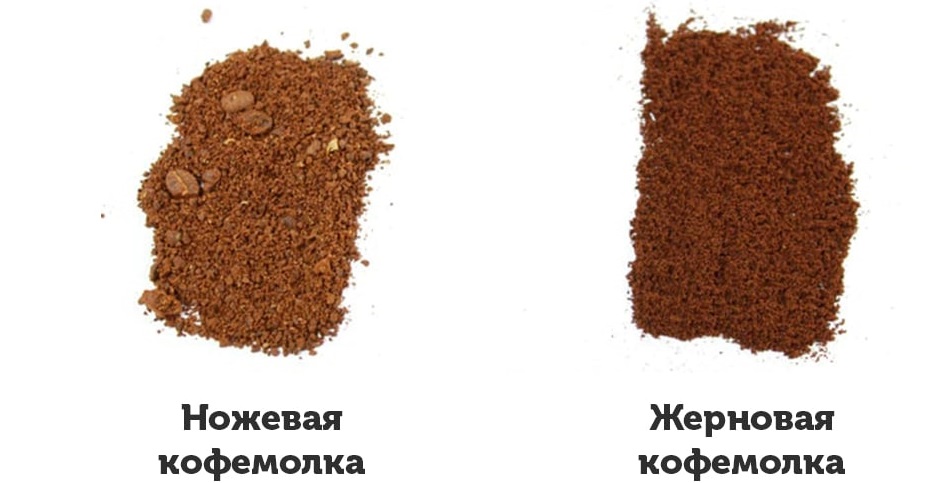 Как выбрать кофемолку Как выбрать кофемолку