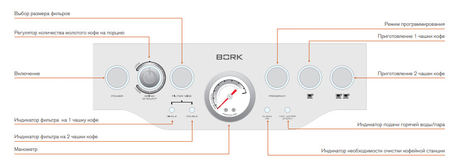 Обзор кофейной станции BORK C804