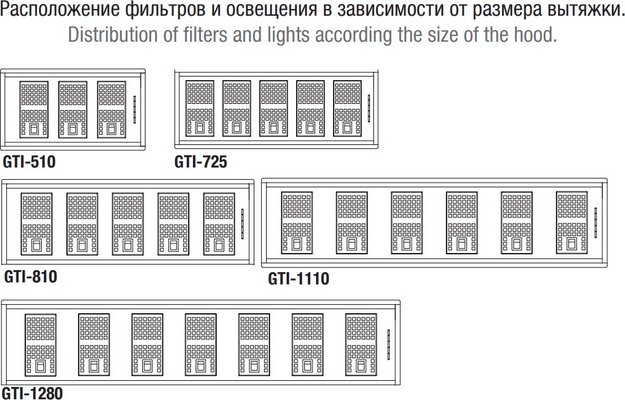 Встраиваемая вытяжка Pando GTI/510 NEGRO V.1050 ECO SEC PLUS (preview 4)