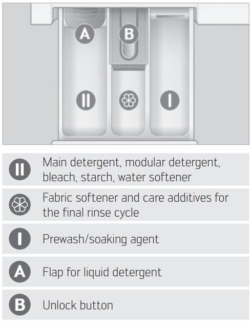 Стиральная машина Schulthess Flaw Less ADA1.105BE1H3J3K (preview 3)