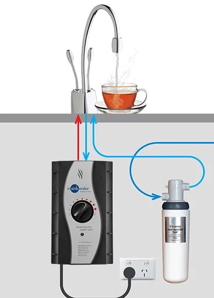 Система мгновенного приготовления кипятка AquaHot InSinkErator ISE F-H4N1-VB-1-L (preview 4)