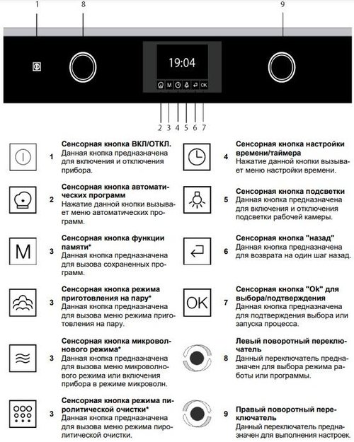 Духовой шкаф Kuppersbusch BP 6350.0 GPH 6 Black Steel (preview 4)