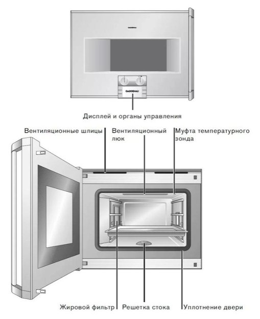 Духовой шкаф-пароварка Gaggenau BS 271-130 (preview 3)