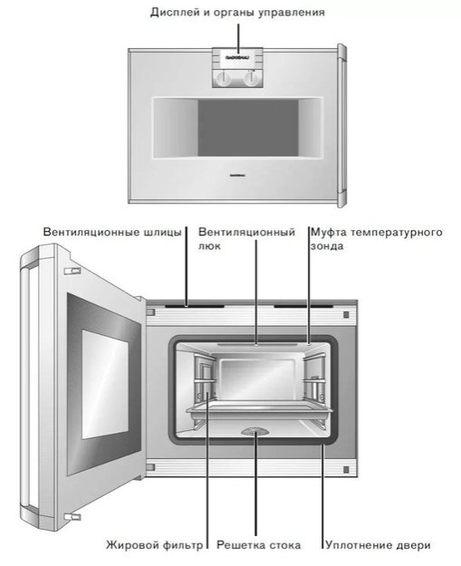 Духовой шкаф-пароварка Gaggenau BS 274-110 (preview 3)