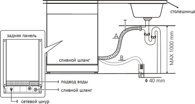 ΠΡΡΡΠ°ΠΈΠ²Π°Π΅ΠΌΠ°Ρ ΠΏΠΎΡΡΠ΄ΠΎΠΌΠΎΠ΅ΡΠ½Π°Ρ ΠΌΠ°ΡΠΈΠ½Π° Korting KDI 60557 (ΡΠΎΡΠΎ 5) ΠΡΡΡΠ°ΠΈΠ²Π°Π΅ΠΌΠ°Ρ ΠΏΠΎΡΡΠ΄ΠΎΠΌΠΎΠ΅ΡΠ½Π°Ρ ΠΌΠ°ΡΠΈΠ½Π° Korting KDI 60557 (preview 5)