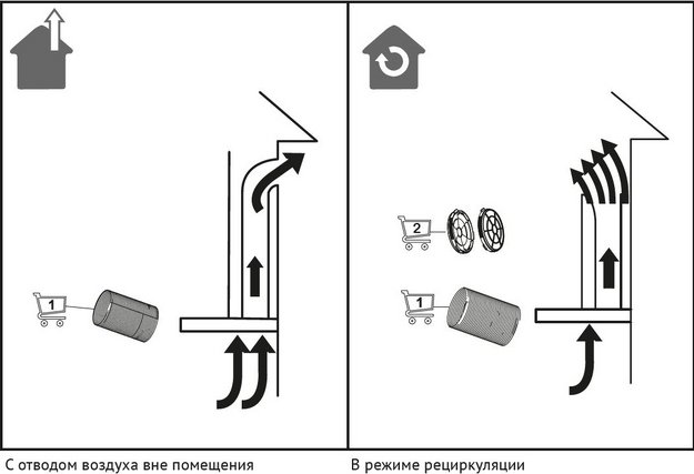 Вытяжка Korting KHC 35969 DN Cylinder (preview 5)