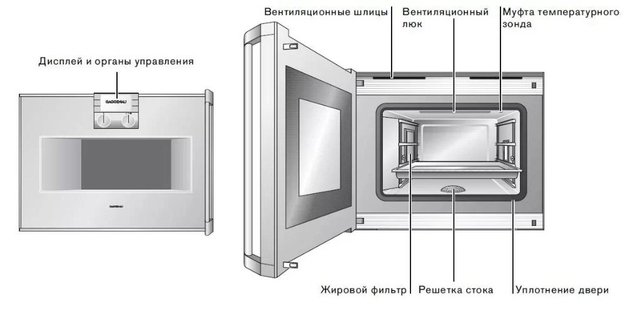 Духовой шкаф-пароварка Gaggenau BS 275-110 (preview 5)