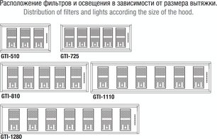 Встраиваемая вытяжка Pando GTI/510 NEGRO V.1050 ECO SEC PLUS фото 4 в Краснодаре