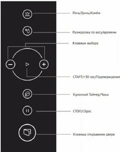 Встраиваемая микроволновая печь Кертинг KMI 825 RGW фото 3 в Краснодаре Встраиваемая микроволновая печь Korting KMI 825 RGW фото 3 в Краснодаре