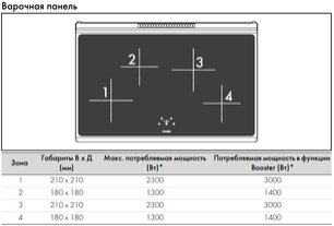 Варочный центр Smeg CG90CIXT фото 4 в Краснодаре
