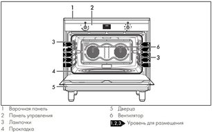 Варочный центр Smeg CG90CIXT фото 3 в Краснодаре