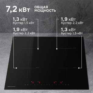 Стеклокерамическая варочная панель Zigmund & Shtain CI 22.6 B фото 4 в Краснодаре