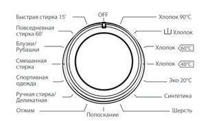 Стиральная машина Шауб Лоренц SLW MC5531 фото 4 в Краснодаре Стиральная машина Schaub Lorenz SLW MC5531 фото 4 в Краснодаре