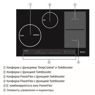 Варочная панель Миле KM6839-1 фото 3 в Краснодаре Варочная панель Miele KM6839-1 фото 3 в Краснодаре