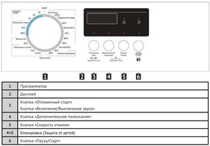 Узкая стиральная машина Кертинг KWM 40B1270 фото 4 в Краснодаре Узкая стиральная машина Korting KWM 40B1270 фото 4 в Краснодаре