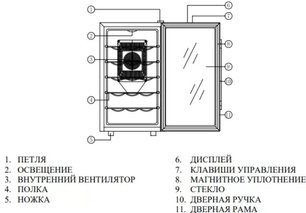 Винный шкаф Coldvine C18-TBF1 фото 4 в Краснодаре Винный шкаф Cold Vine C18-TBF1 фото 4 в Краснодаре