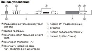 Встраиваемая посудомоечная машина Миле PG8133SCVi XXL фото 4 в Краснодаре Встраиваемая посудомоечная машина Miele PG8133SCVi XXL фото 4 в Краснодаре