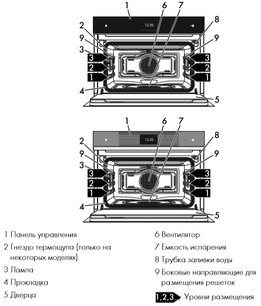 Духовой шкаф Смег SF4604WVCPNX фото 3 в Краснодаре Духовой шкаф Smeg SF4604WVCPNX фото 3 в Краснодаре