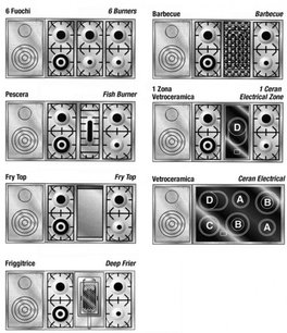 Варочный центр Restart GGL 255 фото 2 в Краснодаре