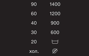 Стиральная машина Миле WWD660WCS фото 4 в Краснодаре Стиральная машина Miele WWD660WCS фото 4 в Краснодаре