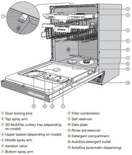 Встраиваемая посудомоечная машина Миле G7970 SCVi фото 4 в Краснодаре Встраиваемая посудомоечная машина Miele G7970 SCVi фото 4 в Краснодаре