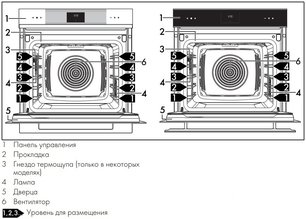Духовой шкаф Смег SOP6102TG фото 3 в Краснодаре Духовой шкаф Smeg SOP6102TG фото 3 в Краснодаре