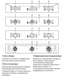 Духовой шкаф Смег SF6905X1 фото 4 в Краснодаре Духовой шкаф Smeg SF6905X1 фото 4 в Краснодаре