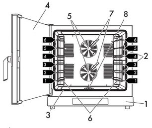 Конвекционная печь Смег ALFA625EHT фото 3 в Краснодаре Конвекционная печь Smeg ALFA625EHT фото 3 в Краснодаре