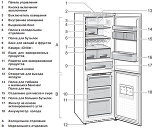 Холодильник Смег FA800AS фото 2 в Краснодаре Холодильник Smeg FA800AS фото 2 в Краснодаре