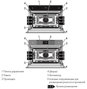 Духовой шкаф Смег SF4604WMCNR фото 3 в Краснодаре Духовой шкаф Smeg SF4604WMCNR фото 3 в Краснодаре