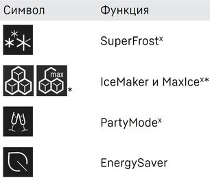 Встраиваемый холодильник Либхер IXRF 4555 Prime BioFresh NoFrost фото 4 в Краснодаре Встраиваемый холодильник Liebherr IXRF 4555 Prime BioFresh NoFrost фото 4 в Краснодаре