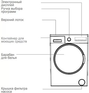 Стиральная машина Вестфрост VFWM 1241 WL фото 2 в Краснодаре Стиральная машина Vestfrost VFWM 1241 WL фото 2 в Краснодаре