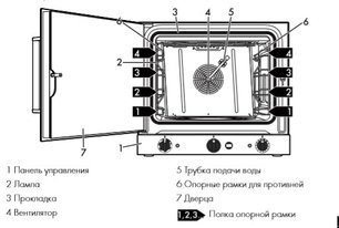 Конвекционная печь Smeg ALFA420H-2 фото 3 в Краснодаре