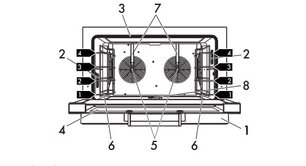 Конвекционная печь Смег ALFA420EH фото 3 в Краснодаре Конвекционная печь Smeg ALFA420EH фото 3 в Краснодаре