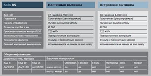Вытяжка Гутман Solo фото 3 в Краснодаре Вытяжка Gutmann Solo фото 3 в Краснодаре