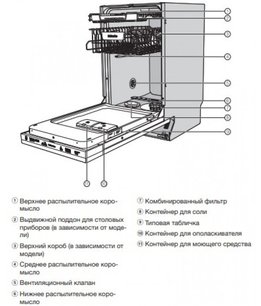 Встраиваемая посудомоечная машина Миле G 5481 SCVi фото 4 в Краснодаре Встраиваемая посудомоечная машина Miele G 5481 SCVi фото 4 в Краснодаре