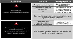Встраиваемая кофемашина Тека CLC 835 MC WHITE-SS фото 4 в Краснодаре Встраиваемая кофемашина Teka CLC 835 MC WHITE-SS фото 4 в Краснодаре