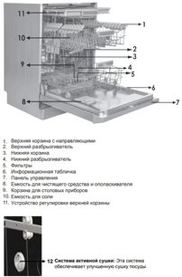 Встраиваемая посудомоечная машина Шауб Лоренц SLG VI6210 фото 3 в Краснодаре Встраиваемая посудомоечная машина Schaub Lorenz SLG VI6210 фото 3 в Краснодаре