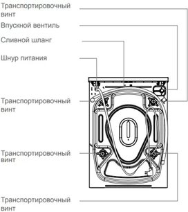 Стиральная машина Вестфрост VFWM 1241 WL фото 3 в Краснодаре Стиральная машина Vestfrost VFWM 1241 WL фото 3 в Краснодаре